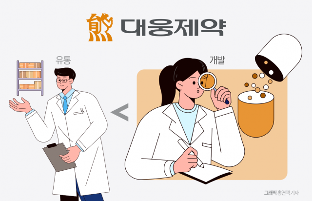 대웅제약 항암 바이오시밀러 승부수···성장동력 확보