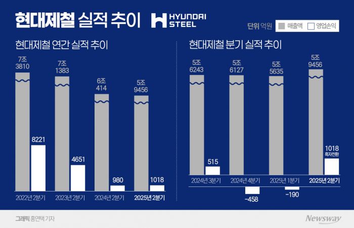 그래픽=홍연택 기자