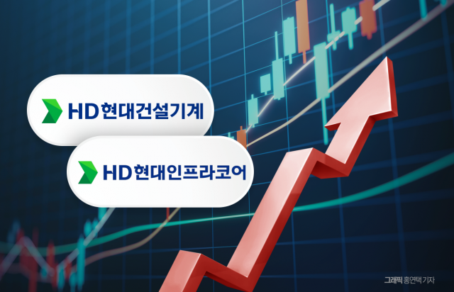 날개 단 HD현대건설기계-인프라코어 주가···합병 앞두고 랠리 기대감↑