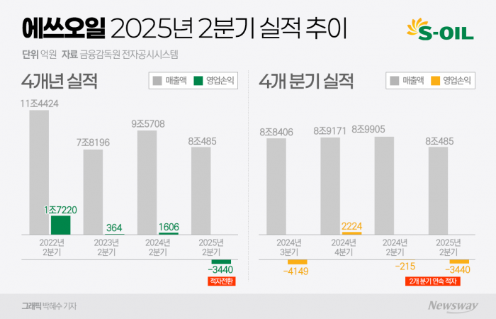 그래픽=박혜수 기자