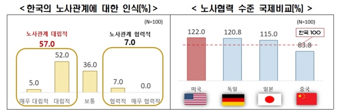 사진=한국경제인협회 제공