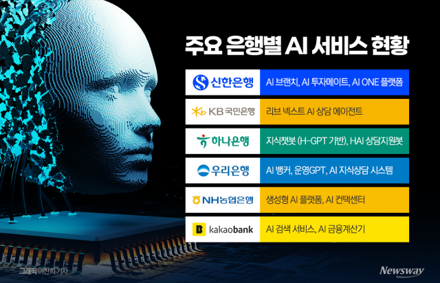 AI만 붙이면 혁신?···은행권 'AI 워싱' 논란 불 붙는다