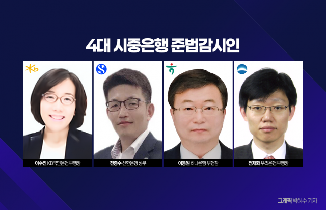 금융사고에 어깨 무거워진 준법감시인···4대 은행, 내부통제 더 힘준다