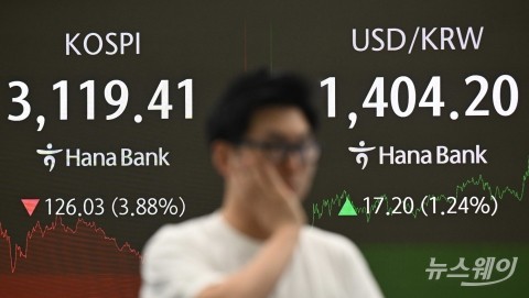 '검은 금요일'···코스피 3.88% 급락·원 달러환율 1400원대 급등