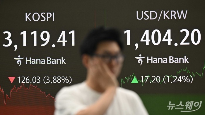 정부의 세제개편 여파로 코스피 지수가 전일 대비 126.03포인트(-3.88%) 급락된 3119.41에 장을 마친 1일 오후 서울 중구 하나은행 딜링룸에서 직원들이 업무를 보고 있다. 이는 도널드 트럼프 미국 대통령이 상호관세를 발표한 직후인 지난 4월 7일(-5.57%) 이후 4개월 만에 가장 큰 낙폭으로, 코스닥도 전날 대비 32.45포인트(-4.03%) 내린 772.79에 거래를 끝내며 800선을 기록했다. 원달러 환율은 1,404.20을 나타내고 있다. 사진=강민석 기자 kms@newsway.co.kr