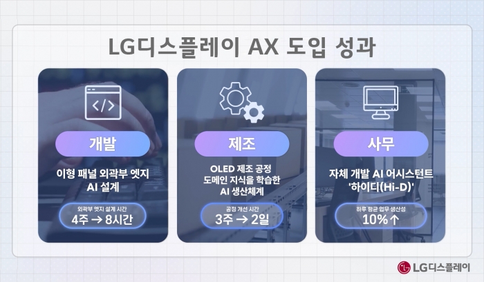 사진=LG디스플레이 제공
