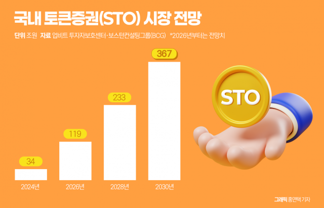 367조 시장 열린다···STO 선점 경쟁 본격화