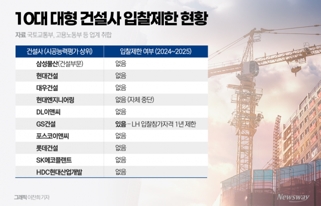 반복된 사망사고, 중대재해법도 못 막았다···입찰 시스템의 맹점