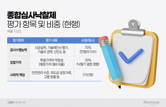 반복된 사망사고, 중대재해법도 못 막았다···입찰 시스템의 맹점 기사의 사진