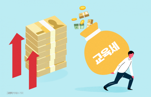 순이익 감소하는데 세금 눈덩이···보험업계, 교육세 인상에 '울상'