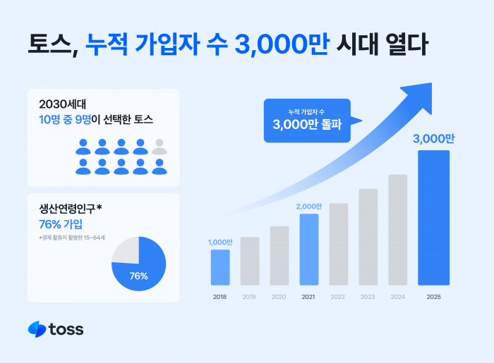 자료=토스 제공