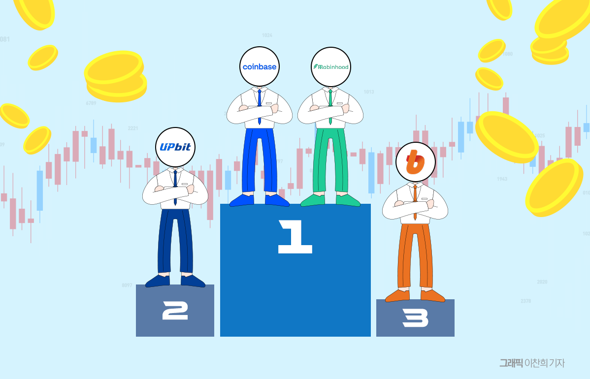 코인베이스·로빈후드, 글로벌 공룡 되는데···갈 길 먼 국내 가상자산 거래소 - 뉴스웨이