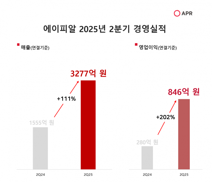 사진=에이피알