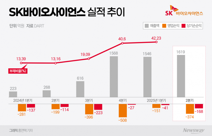 그래픽=홍연택 기자