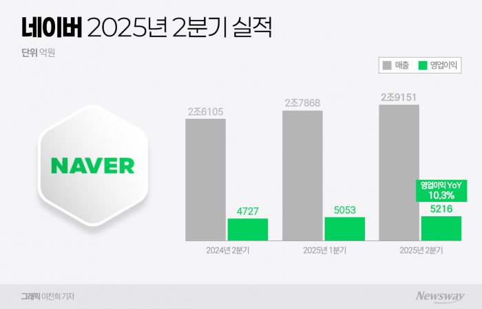 그래픽=이찬희 기자