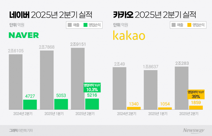그래픽=이찬희 기자