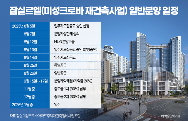 올해 마지막 '로또분양' 잠실르엘, 10억 이상 현금 있어야 잡는다