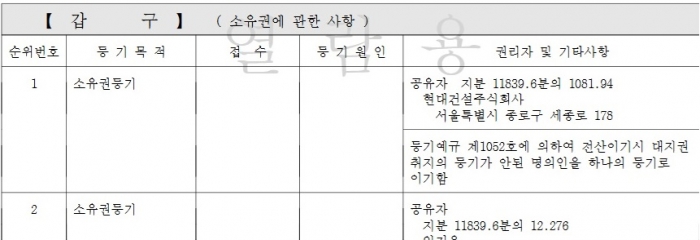 압구정동 465번지. 서울시 제외한 현대건설과 다수의 조합원들이 공유지분한 토지. 자료 출처 = 대한민국 법원 인터넷등기소