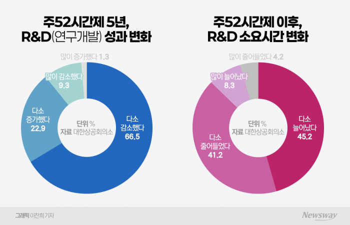 그래픽=이찬희 기자 dl1740310@