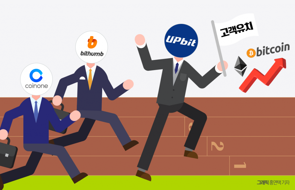 비트코인·이더리움 역대 호황에 발맞추는 거래소···고객 유치 경쟁 본격화