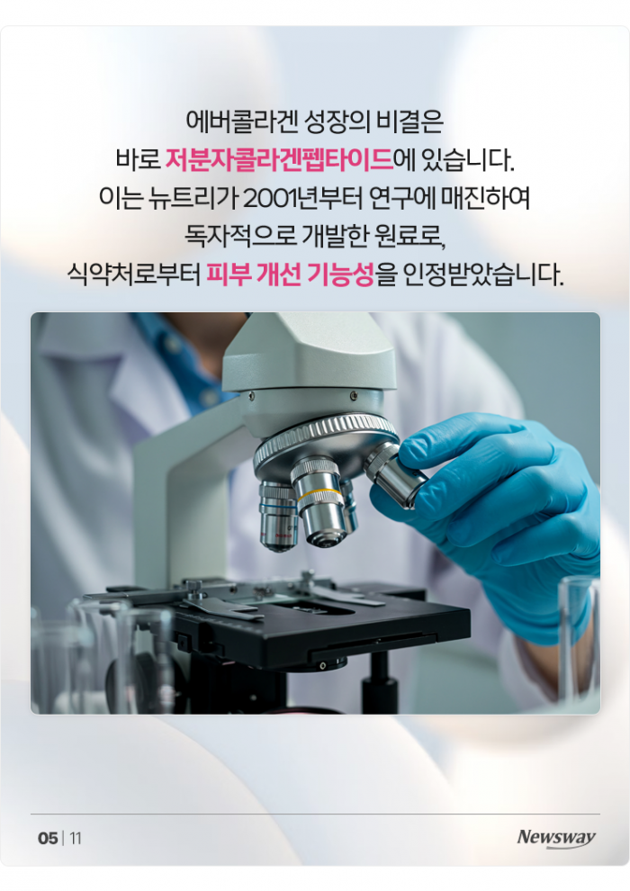 이제는 먹는 피부 관리의 시대! '15초에 1개씩 팔리는' 이 콜라겐 브랜드 기사의 사진
