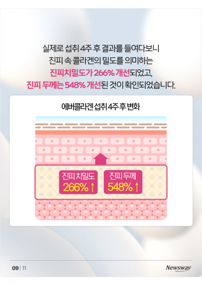이제는 먹는 피부 관리의 시대! '15초에 1개씩 팔리는' 이 콜라겐 브랜드 기사의 사진
