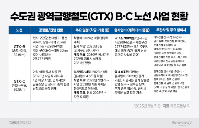 GTX-B는 달리고 C는 멈췄다···대우·현대의 다른 계산법