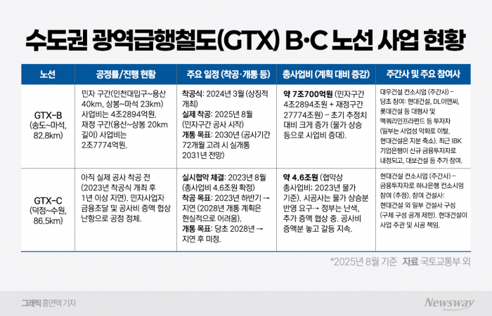 GTX-B는 달리고 C는 멈췄다···대우·현대의 다른 계산법