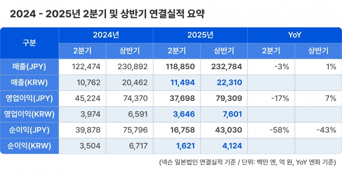 사진=넥슨 제공