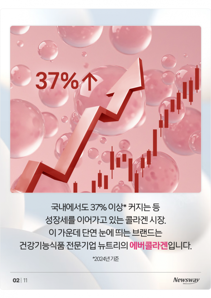 이제는 먹는 피부 관리의 시대! '15초에 1개씩 팔리는' 이 콜라겐 브랜드 기사의 사진