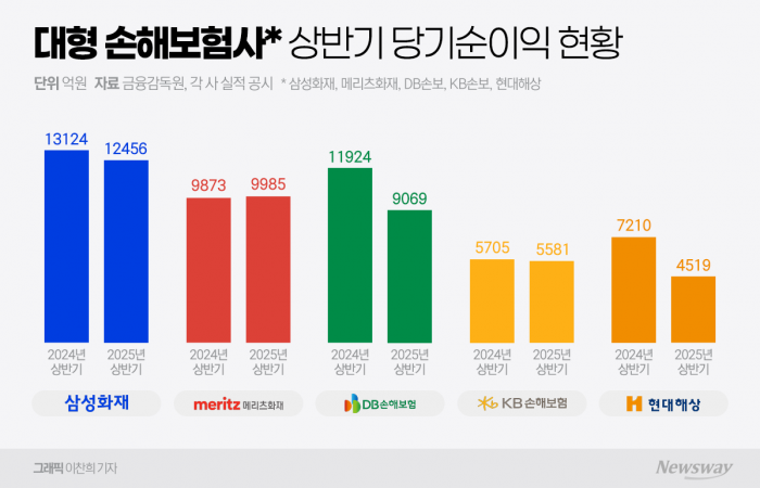 사진=이찬희 기자