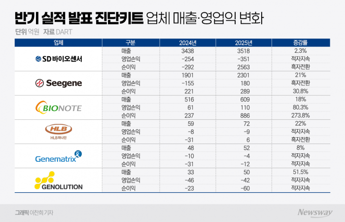 그래픽=이찬희 자