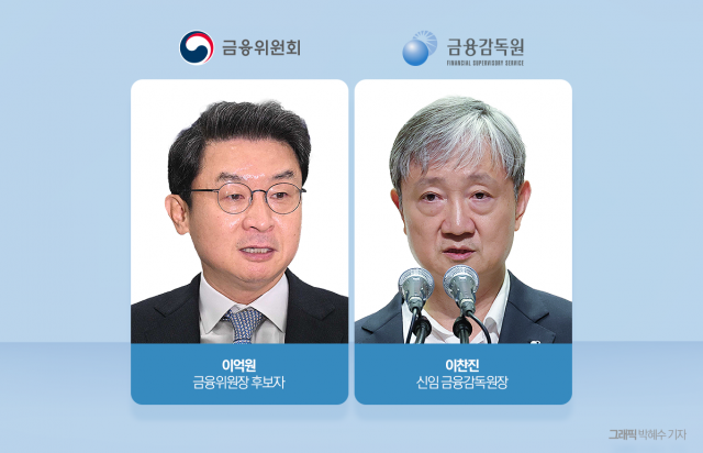 금융권 규제 삼중고 우려···업권별 압박 가시화