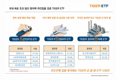 미래에셋운용, 'TIGER 코리아원자력 ETF' 상장···조·방·원 퍼즐 완성