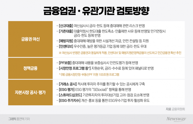 중대재해 발생 기업 대출시 페널티···금융권 대응방안 나온다
