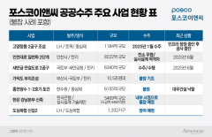 한은 강남본부 입찰도 손 뗀다···신규 인프라 보류 확대