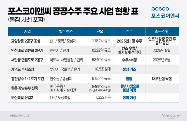 한은 강남본부 입찰도 손 뗀다···신규 인프라 보류 확대