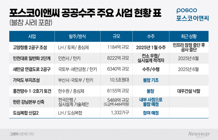 한은 강남본부 입찰도 손 뗀다···신규 인프라 보류 확대 기사의 사진