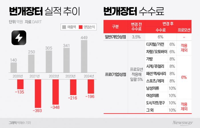 그래픽=박혜수 기자