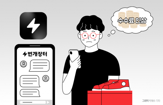 '만년적자' 번개장터, 판매 수수료 6%로 올린다