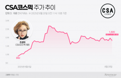조성아가 이끈 'CSA코스믹' 경영권 분쟁···오는 9월 분수령
