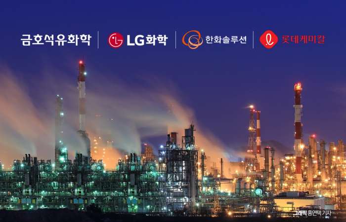 정부·업계, 석화 NCC 25% 감축 추진···석화업계 공동 생존 모색
