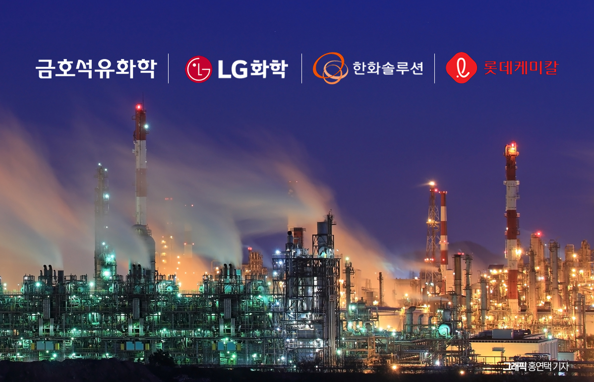 석유화학, 3분기도 빨간불···이번에도 금호석화만 방긋 - 뉴스웨이