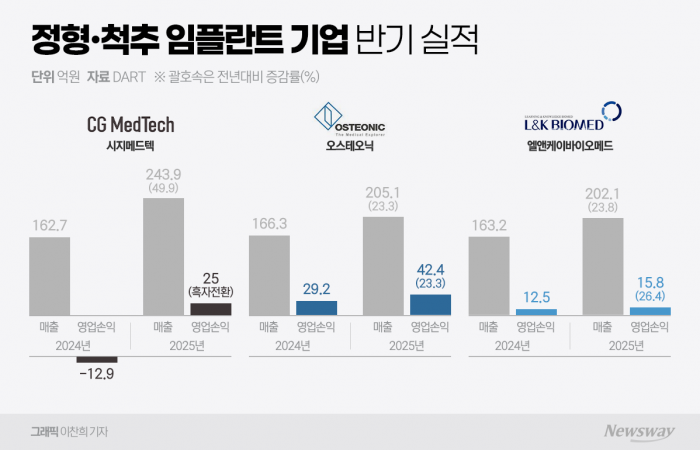 그래픽=이찬희 기자