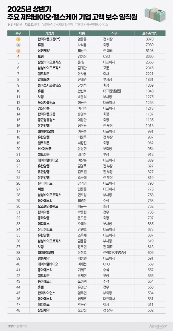 그래픽=이찬희 기자