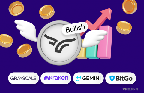 뉴욕증시서 '따상'한 불리쉬···제미니, 크라켄도  IPO 연착륙 기대감↑
