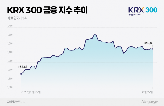 세제 완화 기대에 고배당株 꿈틀···추가 상승 이어질까