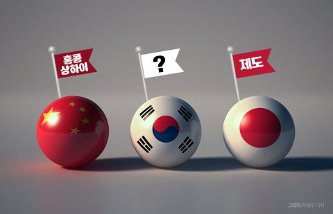 글로별 열풍에 격화된 '스테이블코인 삼국지'···해법 다른 한·중·일