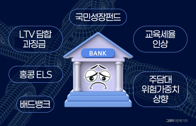 글로벌IB도 혀 내두르는 관치금융···은행권 자본비율 방어 '초비상'