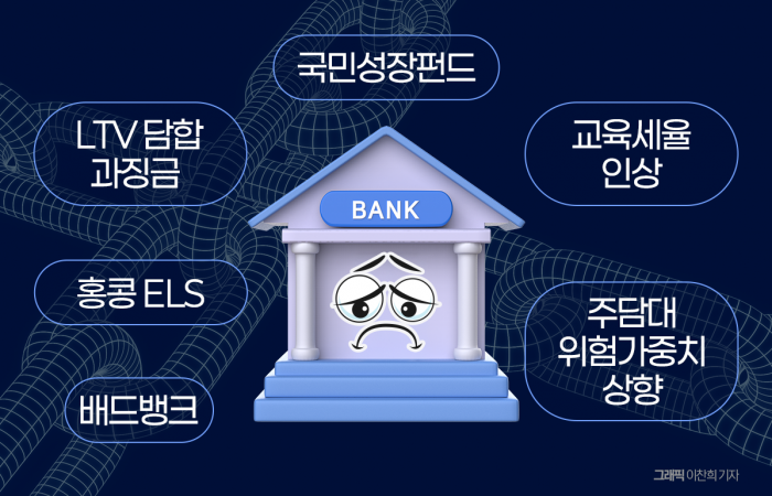 글로벌IB도 혀 내두르는 관치금융···은행권 자본비율 방어 '초비상' 기사의 사진